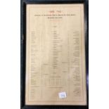 A framed list of surrendered German warships entit