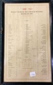 A framed list of surrendered German warships entit