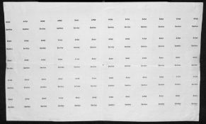SUDAN 1910-11 The short "y" printing of the 1906 -11 "Army Service" overprint - A proof pane of s...