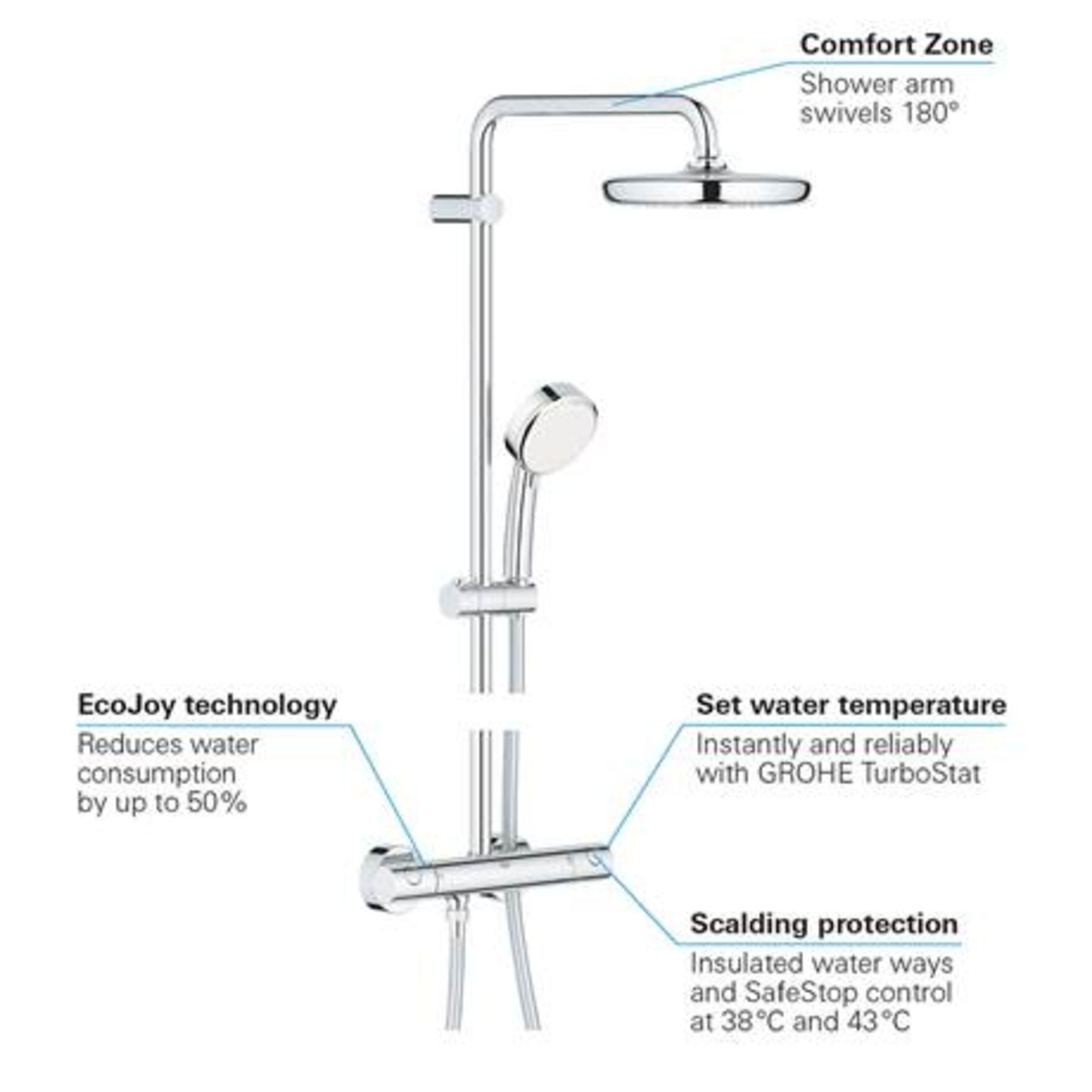 RRP £369. Grohe Tempesta Cosmopolitan 210 Thermostatic Shower System Ð 27922001.. Appears brand New - Image 4 of 7