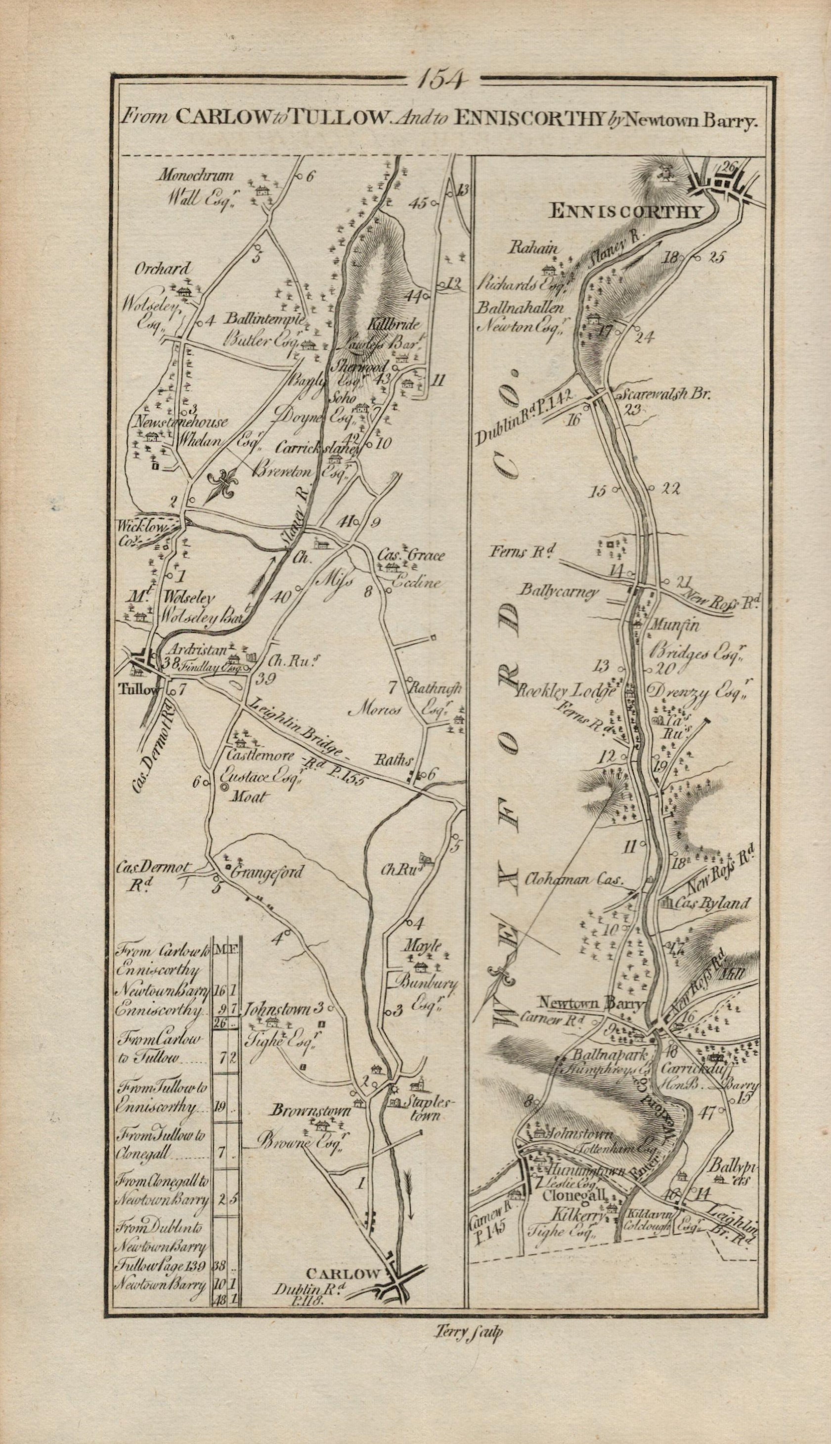 Taylor & Skinner 1777 Ireland Map Enniscorthy Carlow Tullow Ryland Wexford.