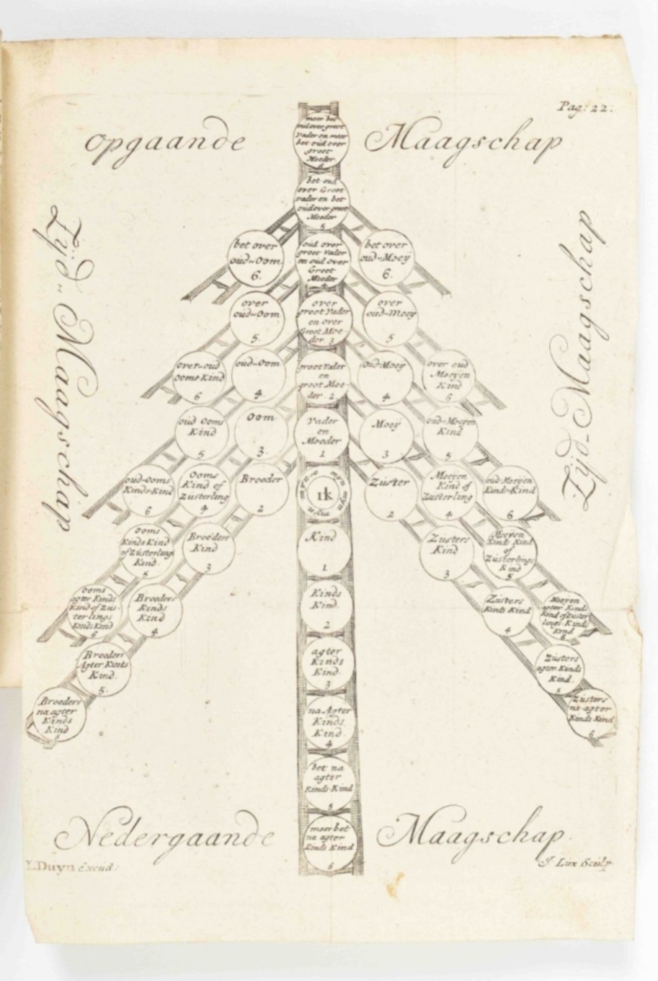 Tractaet van testament, codicillen, legaten, ende andere acten - Image 2 of 9