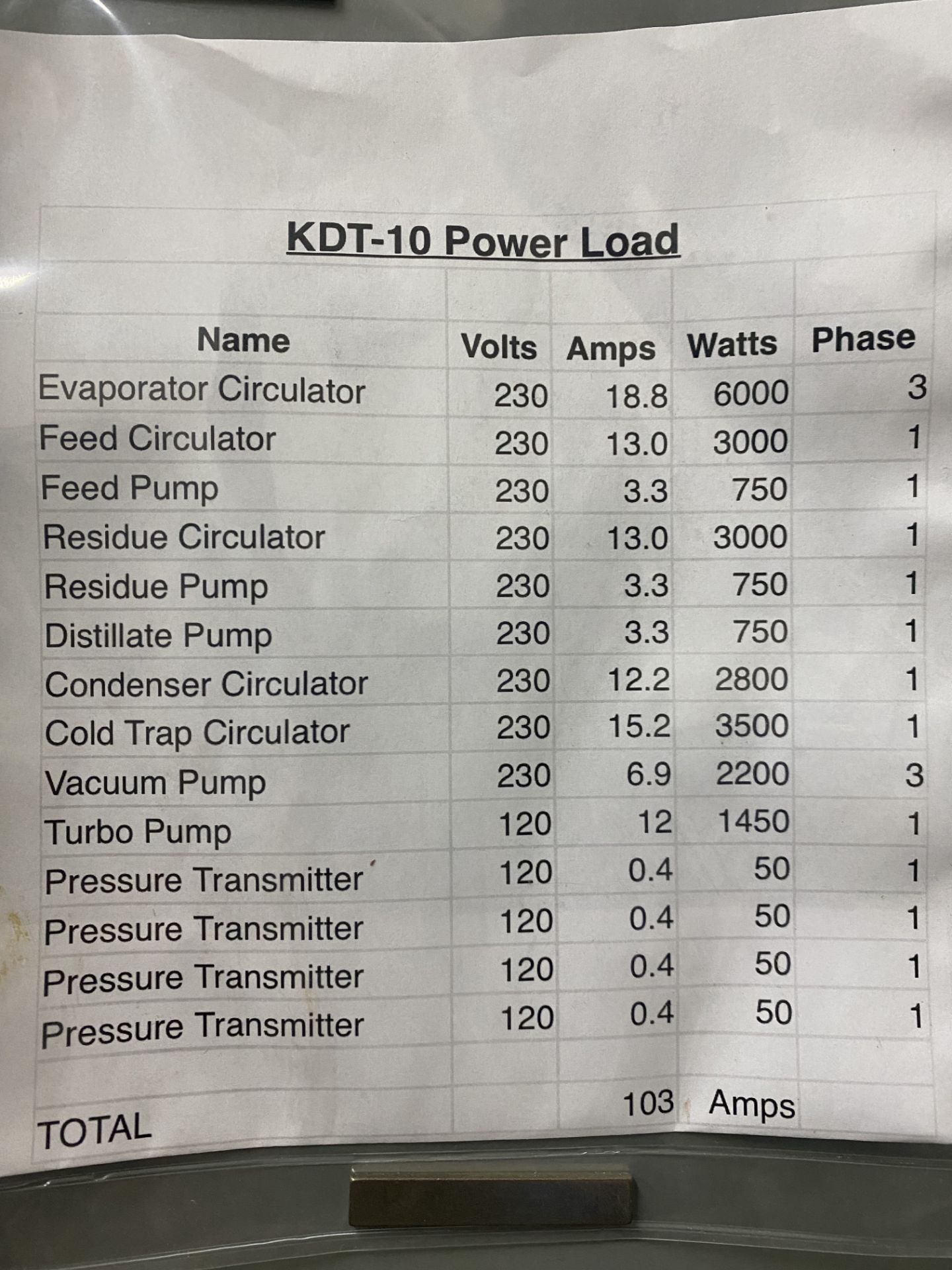 Used ChemTech Wiped Film Distillation Unit Model KDT 10 w/ Leybold Turbo Vac 90i - Image 8 of 26