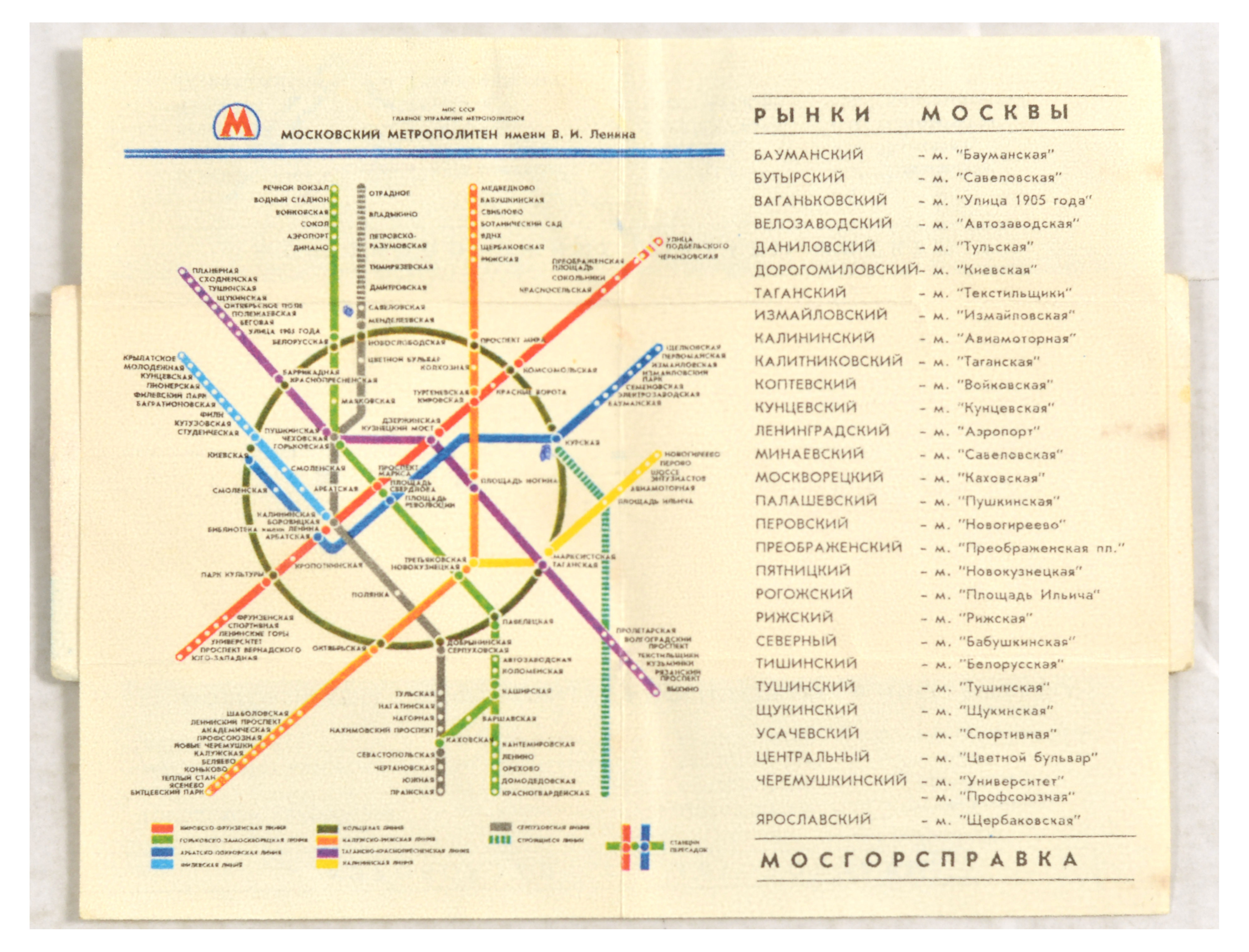 Travel Poster Moscow Metro Map Markets Railway Stations