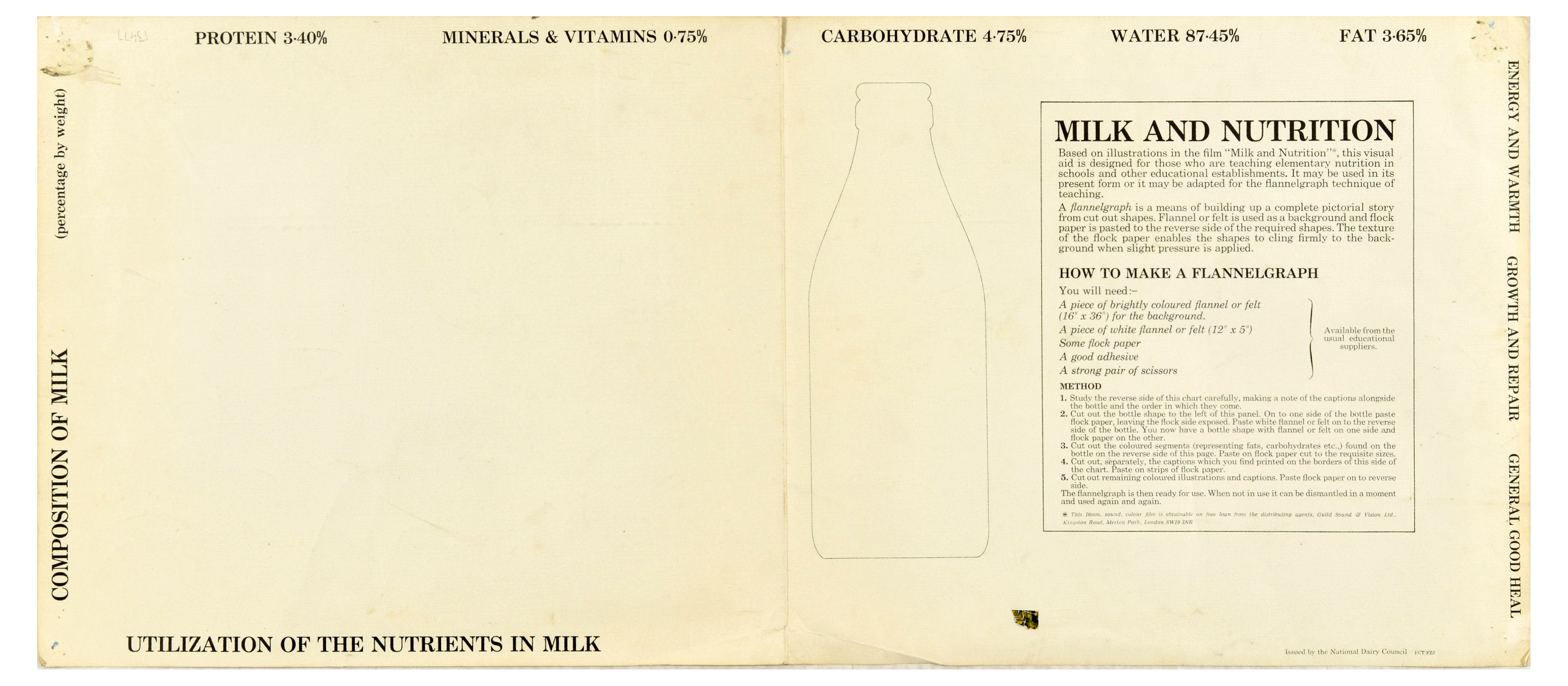 Propaganda Poster Milk Nutrition Graphic Dairy Food Drink - Image 2 of 2