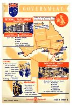 Propaganda Poster Australia Government Infographic