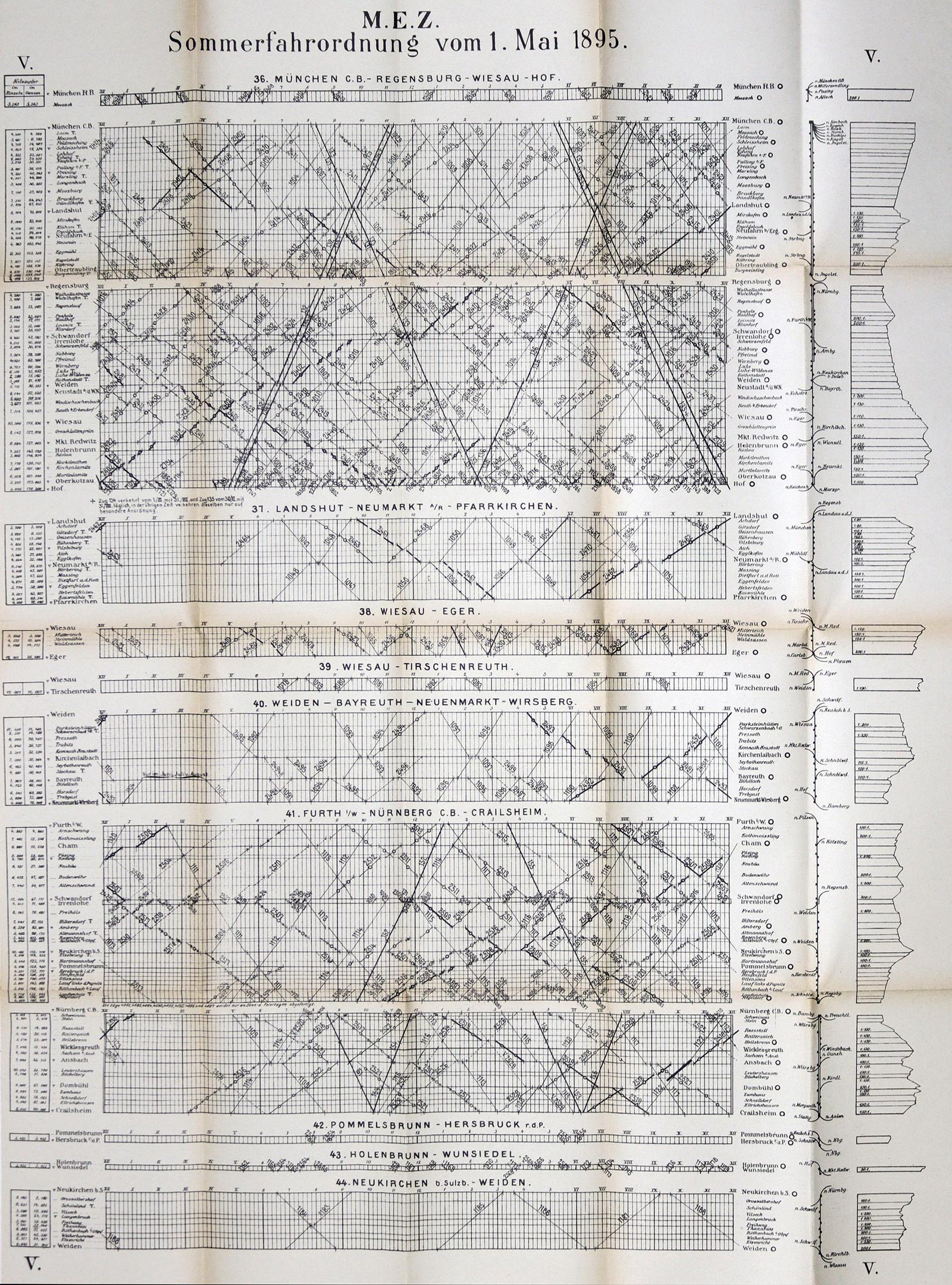 Statistische Karte