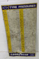 A vintage tin Good-Year tyre pressure chart, approx. 89cm height