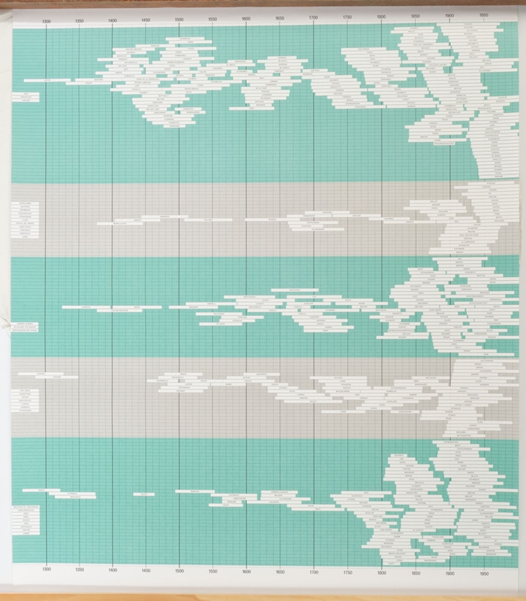 Richter, Gerhard (geb. Dresden 1932, Studium an der KA Dresden und Düsseldorf, lebt und arbeitet in - Image 2 of 2