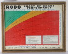 'Ferodo Chart of Brake Performance', colour print, 42cm x 55cm, framed and glazed