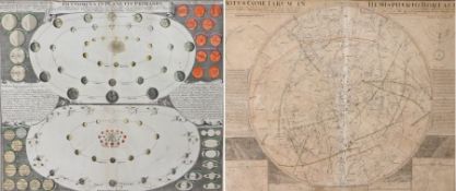 Two planetary chart, "Phaenomena In Planetis Primariis" housed in a black mount, 57.5cm wide, 50cm