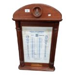 MASONIC NOTICE BOARD