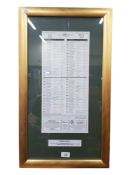 FRAMED SIGNED EUROPEAN OPEN 2006 PLAYER CARD