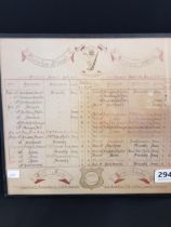 HAND DRAWN ROYAL IRISH RIFLES FOOTBALL CLUB 1895-96 SEASON FOOTBALL RESULTS