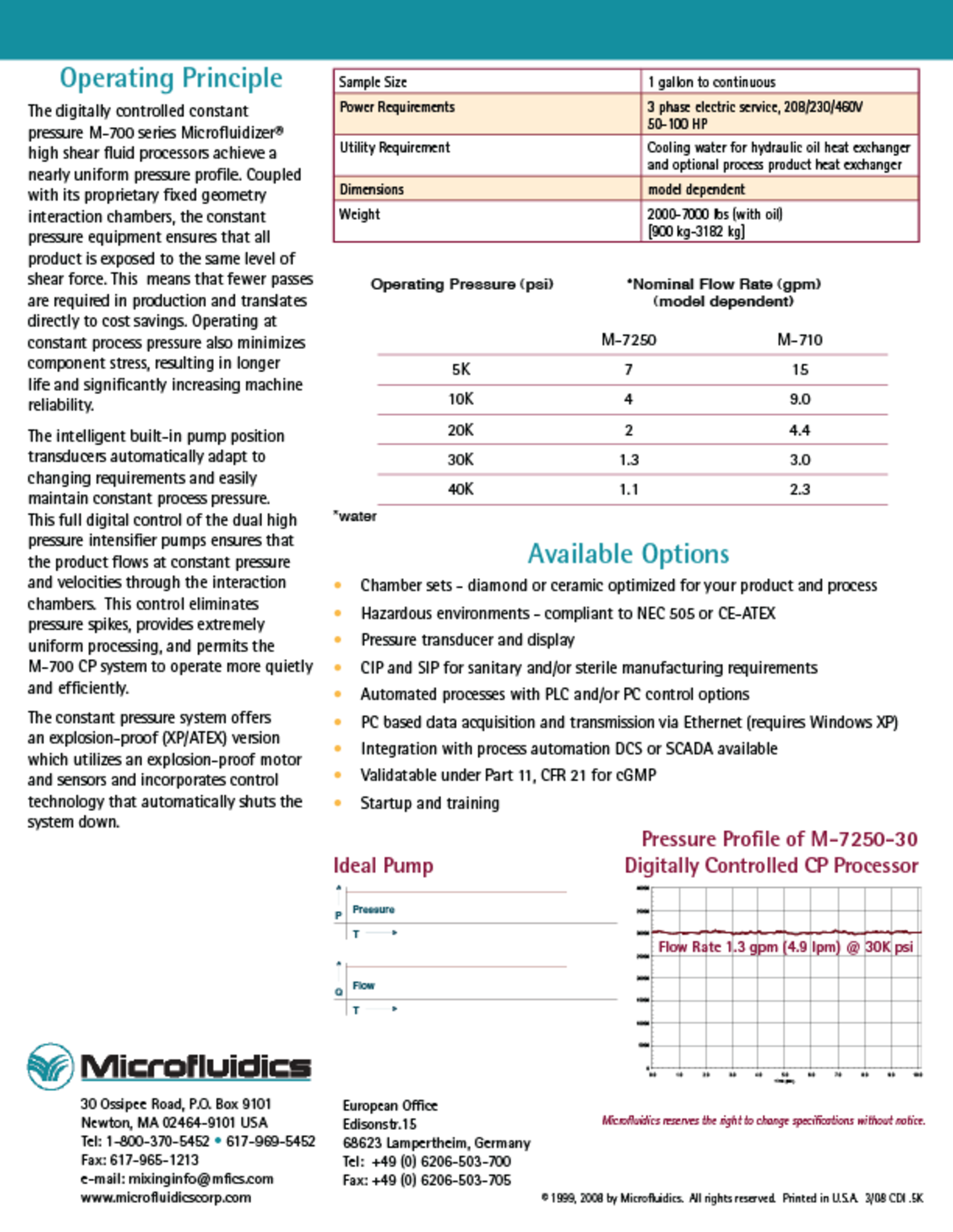 M700 Series Microfluidizer® Processor Production scale homogenizer - Image 13 of 13