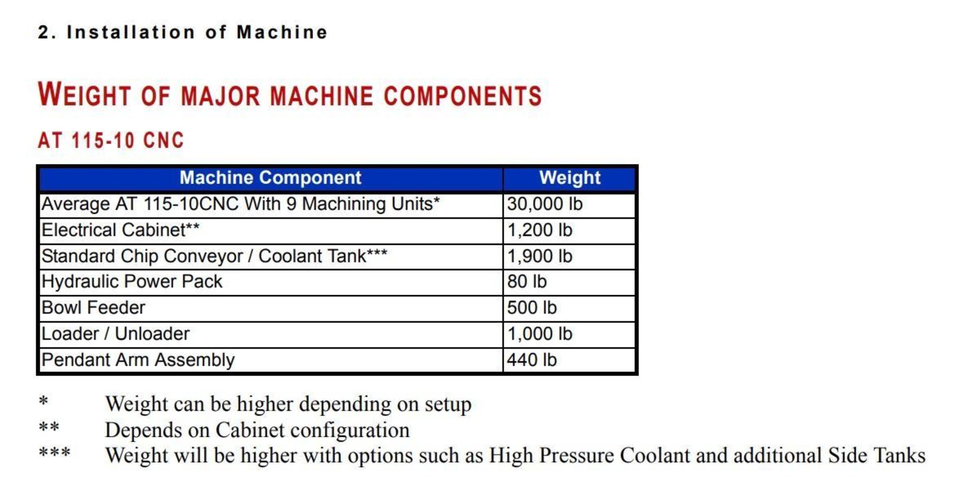 NO RESERVE 2011 Hydromat AT 150-10 CNC Rotary Transfer Machine - Image 92 of 98