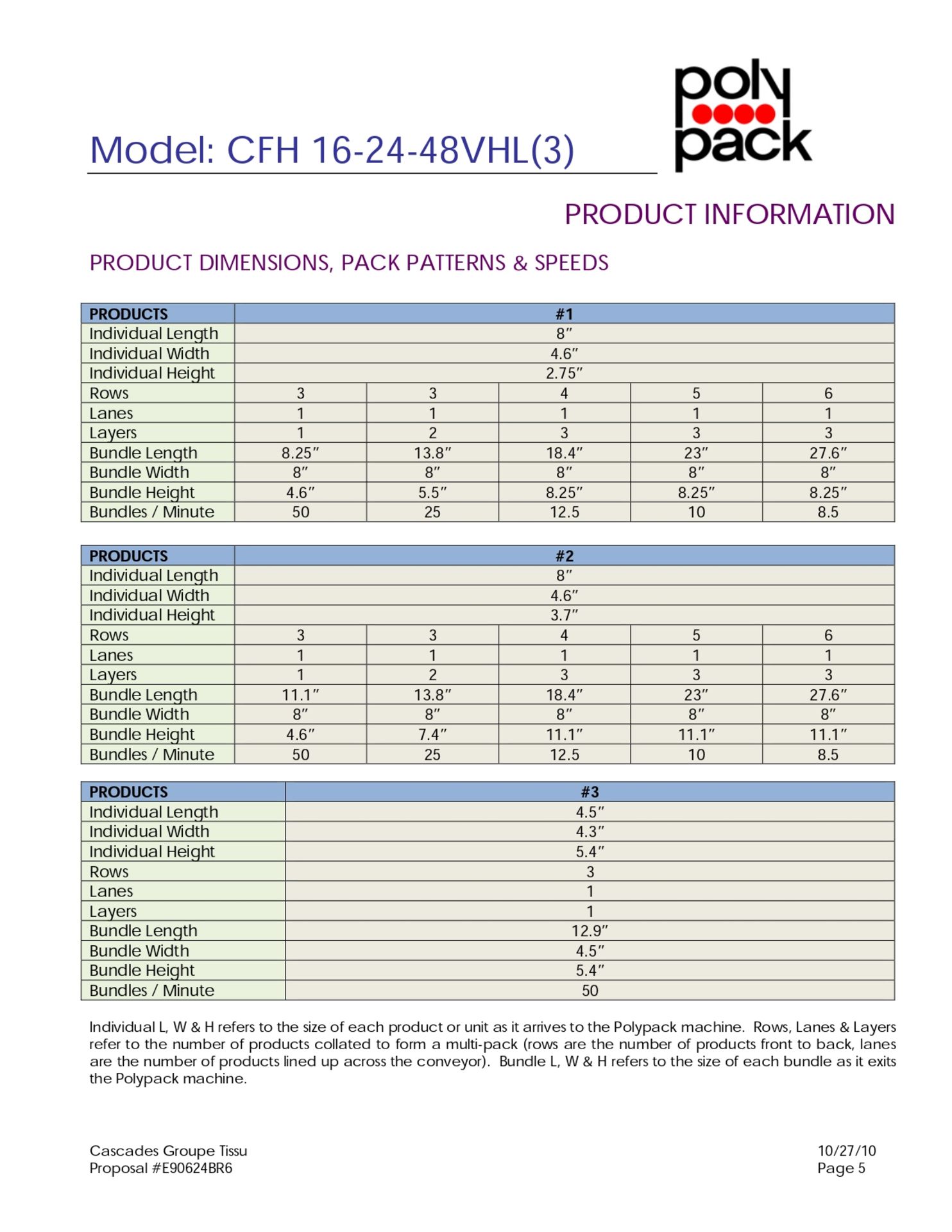 2010 SHRINK WRAPPER FULLY AUTOMATIC, BRAND: POLY PACK, MODEL CFH 16-24-48VHL(3), 600V, 40AMP, - Image 17 of 29