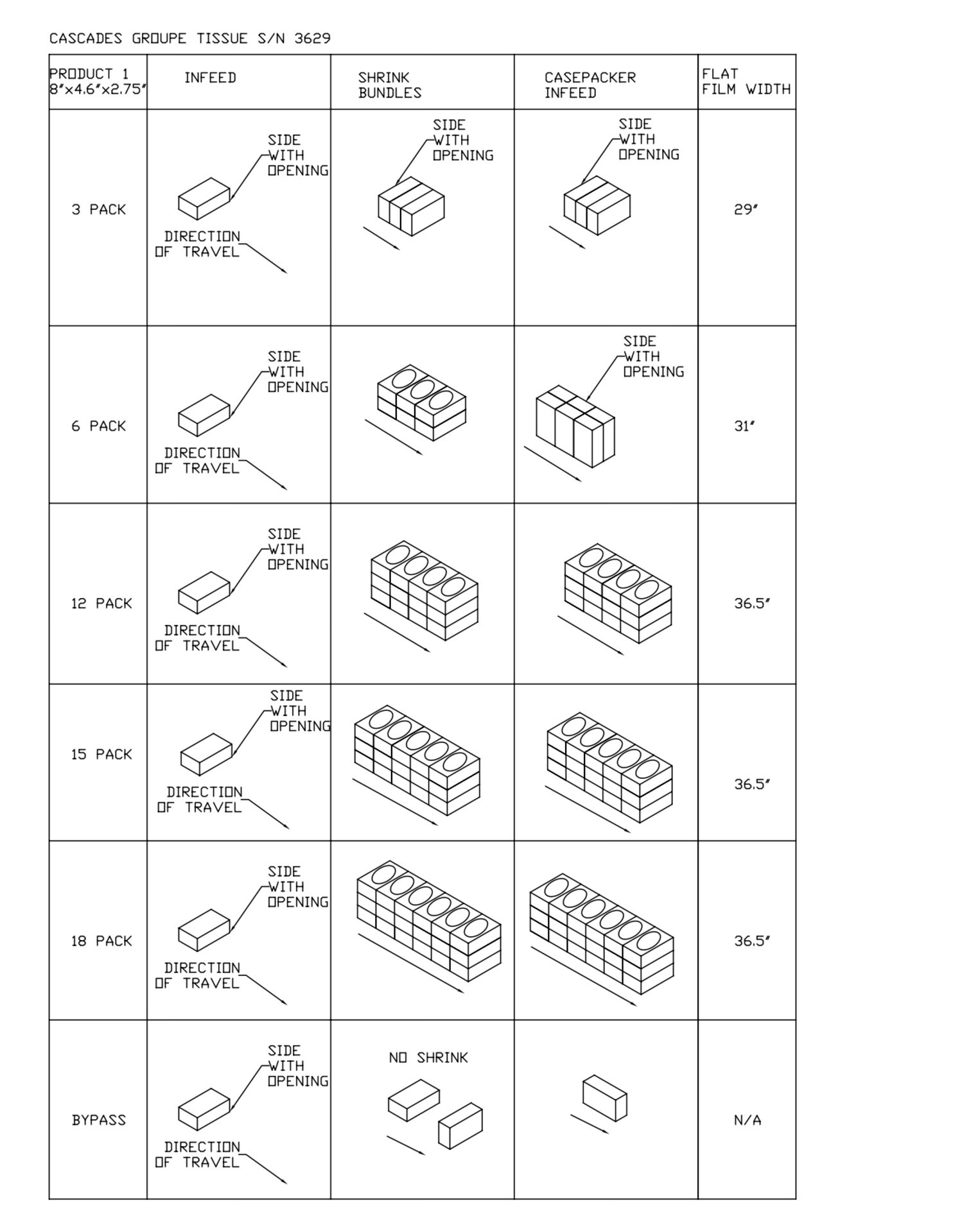 2010 SHRINK WRAPPER FULLY AUTOMATIC, BRAND: POLY PACK, MODEL CFH 16-24-48VHL(3), 600V, 40AMP, - Image 25 of 29