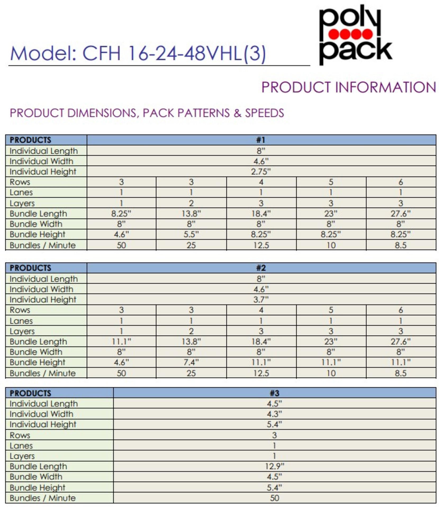 2010 SHRINK WRAPPER FULLY AUTOMATIC, BRAND: POLY PACK, MODEL CFH 16-24-48VHL(3), 600V, 40AMP, - Image 28 of 29