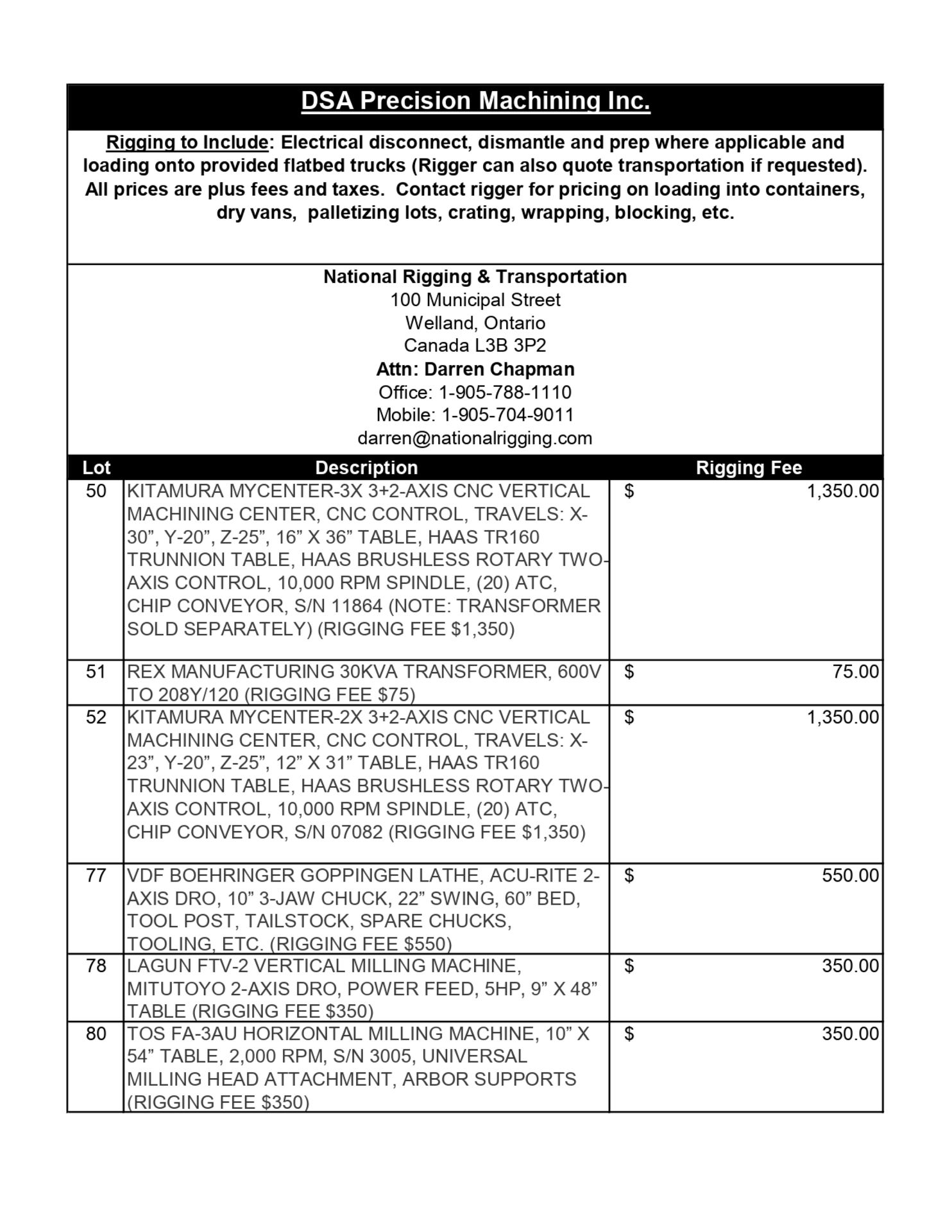 EXCLUSIVE RIGGING FEES & INFORMATION - Image 3 of 5