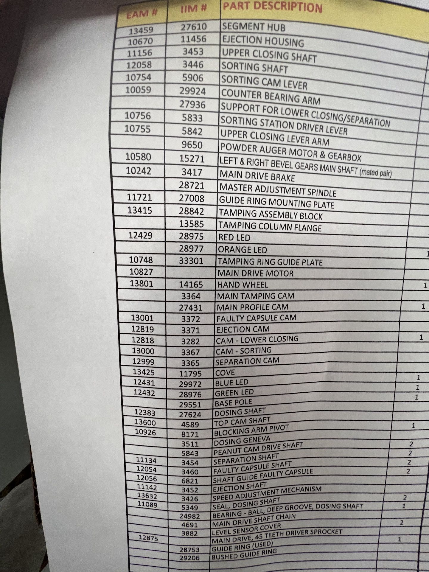 INTERNATIONAL INVENTORY MANAGEMENT (IIM) ENCAPSULATOR, MODEL 2100, S/N 34386-29323 ( - Image 24 of 26