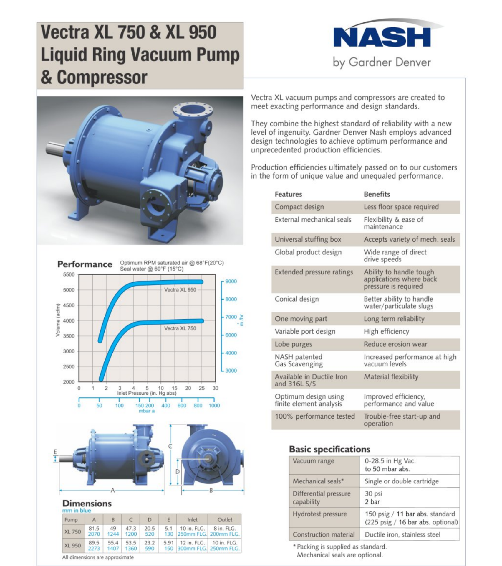 *NEW* 2019, NASH XL 950 Liquid Ring Vacuum Pump