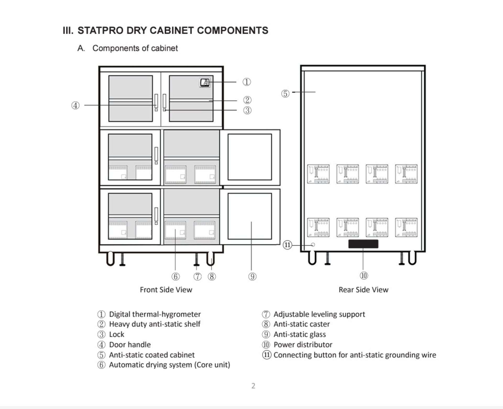 (New equipment in original packaging) StatPro 6-Door Dry Cabinet Dehumidifier, Model CPDC-6D, Seria - Image 3 of 11