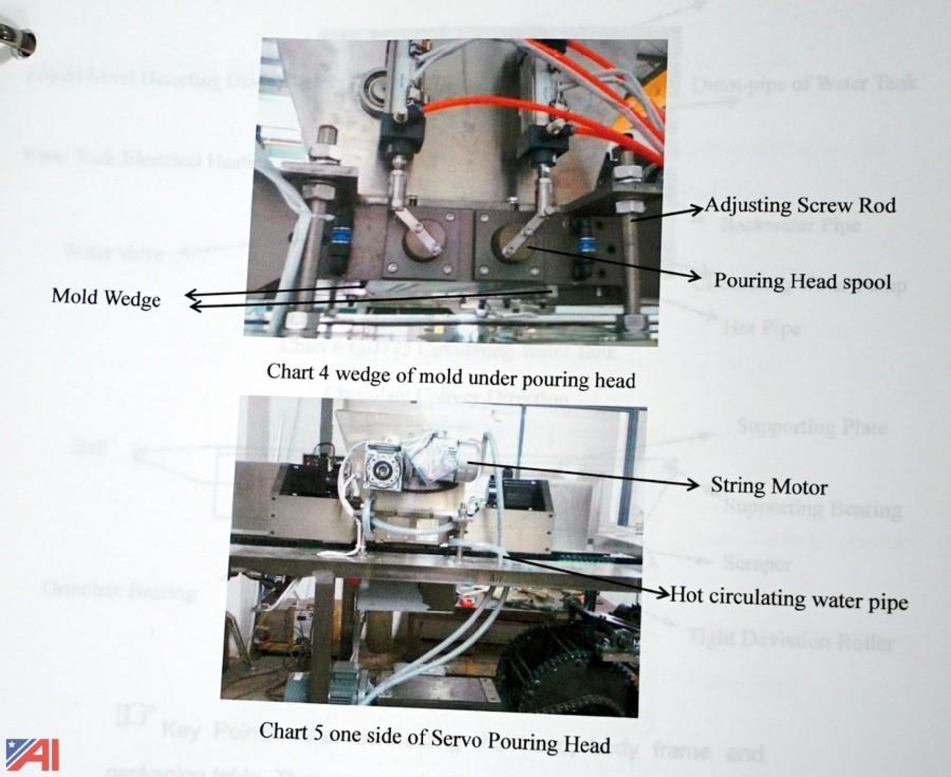 Asset 41 - Nantong Twinkle Machinery Equipment Co. One Shot Depositor Chocolate Molding Plant - Image 32 of 46