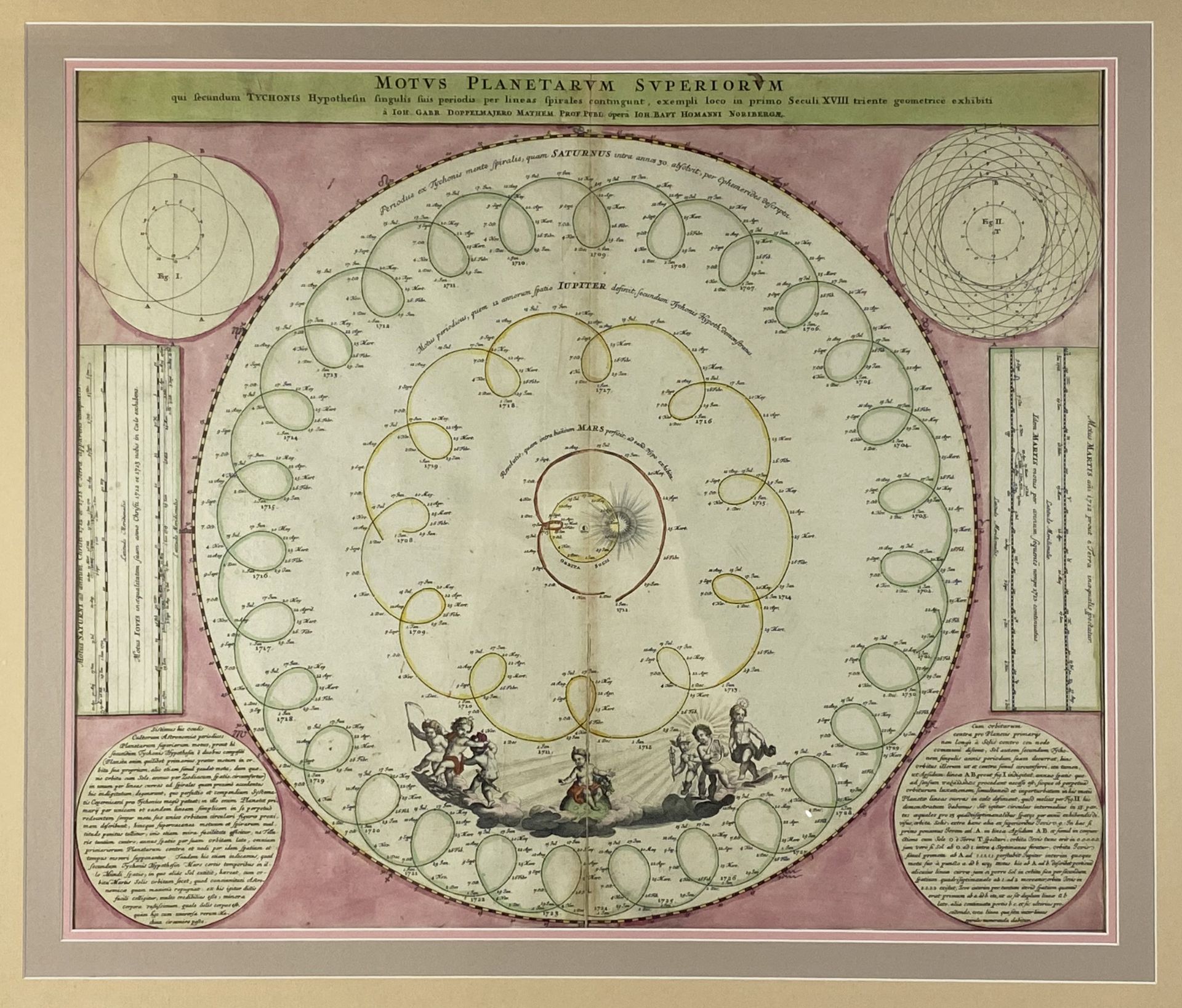 CELESTIAL CHART -- "MOTUS PLANETARUM SUPERIORUM". Nuremburg, J.B. Homann, (c. 1740). Engr. celestial