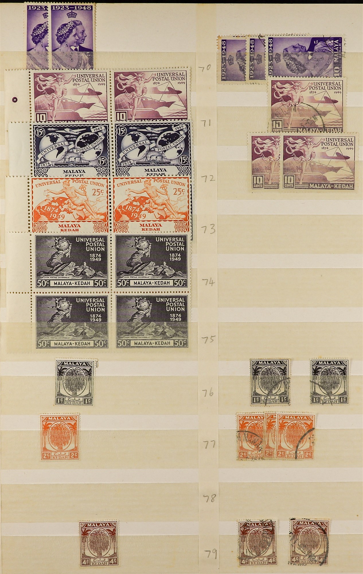 MALAYA STATES KEDAH 1912-62 mint and used ranges with light duplication, incl. 1912 most vals to $1, - Image 5 of 6