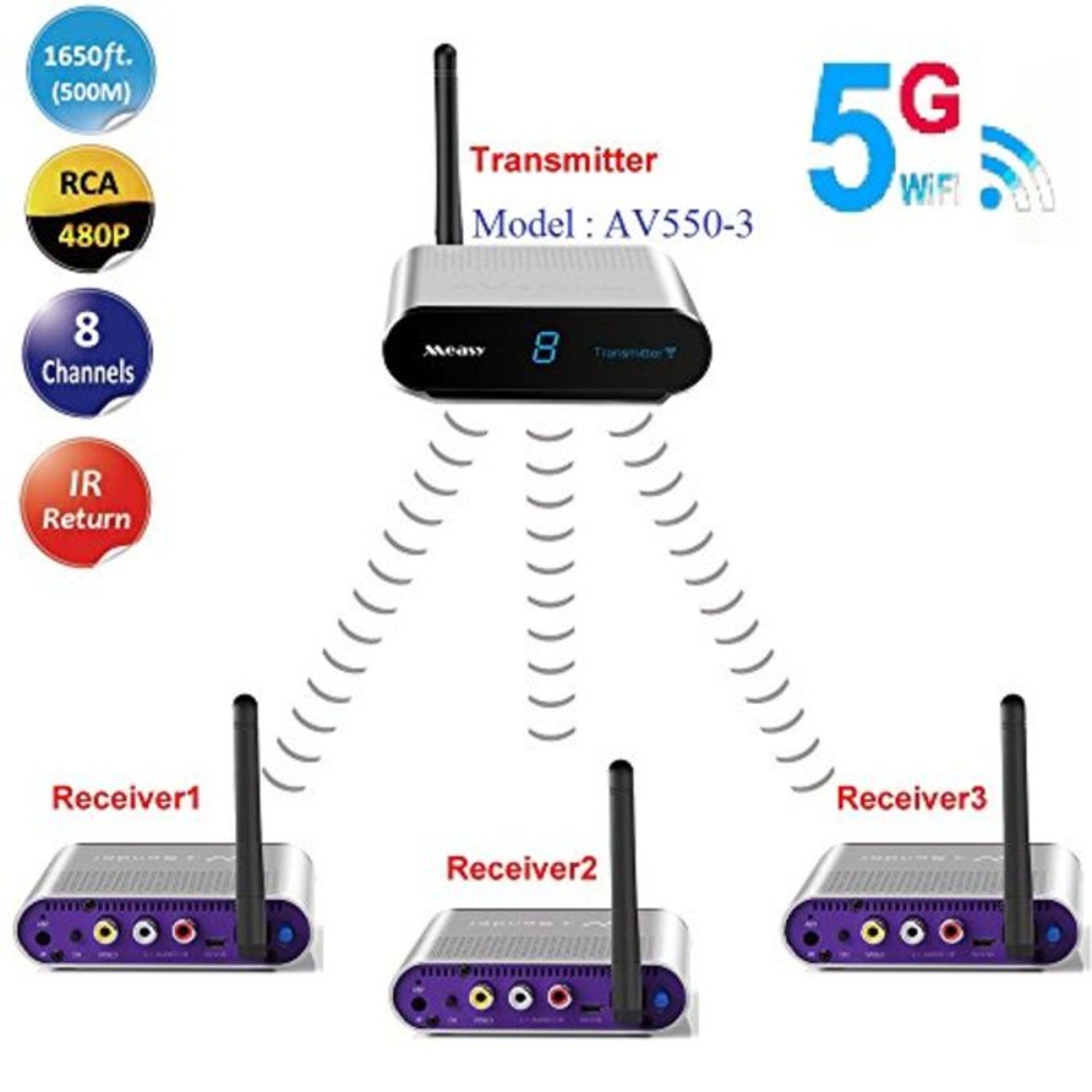 RRP £142.00 MEASY AV550-3 (1x3) wireless tv sender and receiver 5.8ghz wifi rca transmitter and re