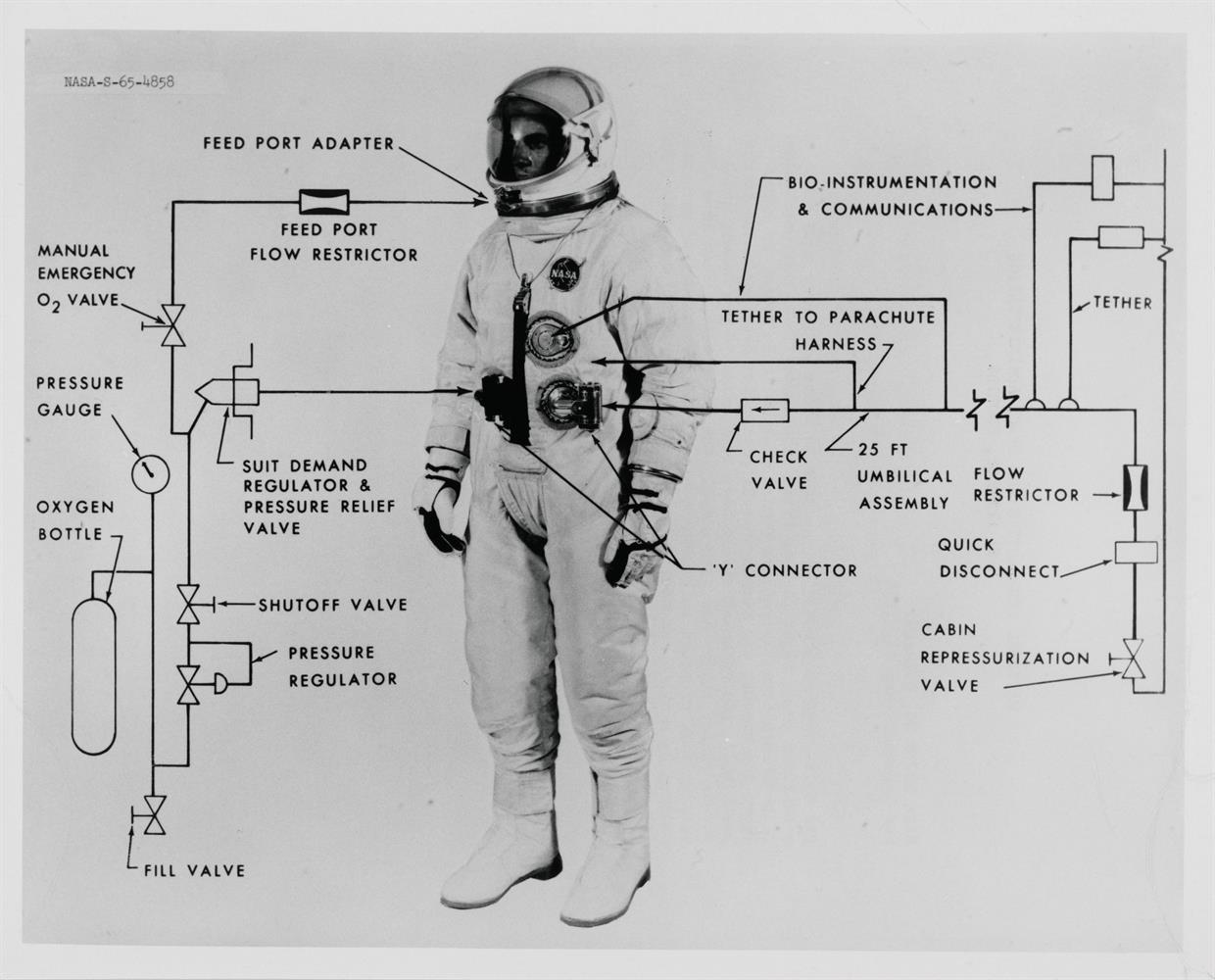 The first prototypes of EVA spacesuits designed for the outer space (2 views),1963 -1965 - Image 4 of 5
