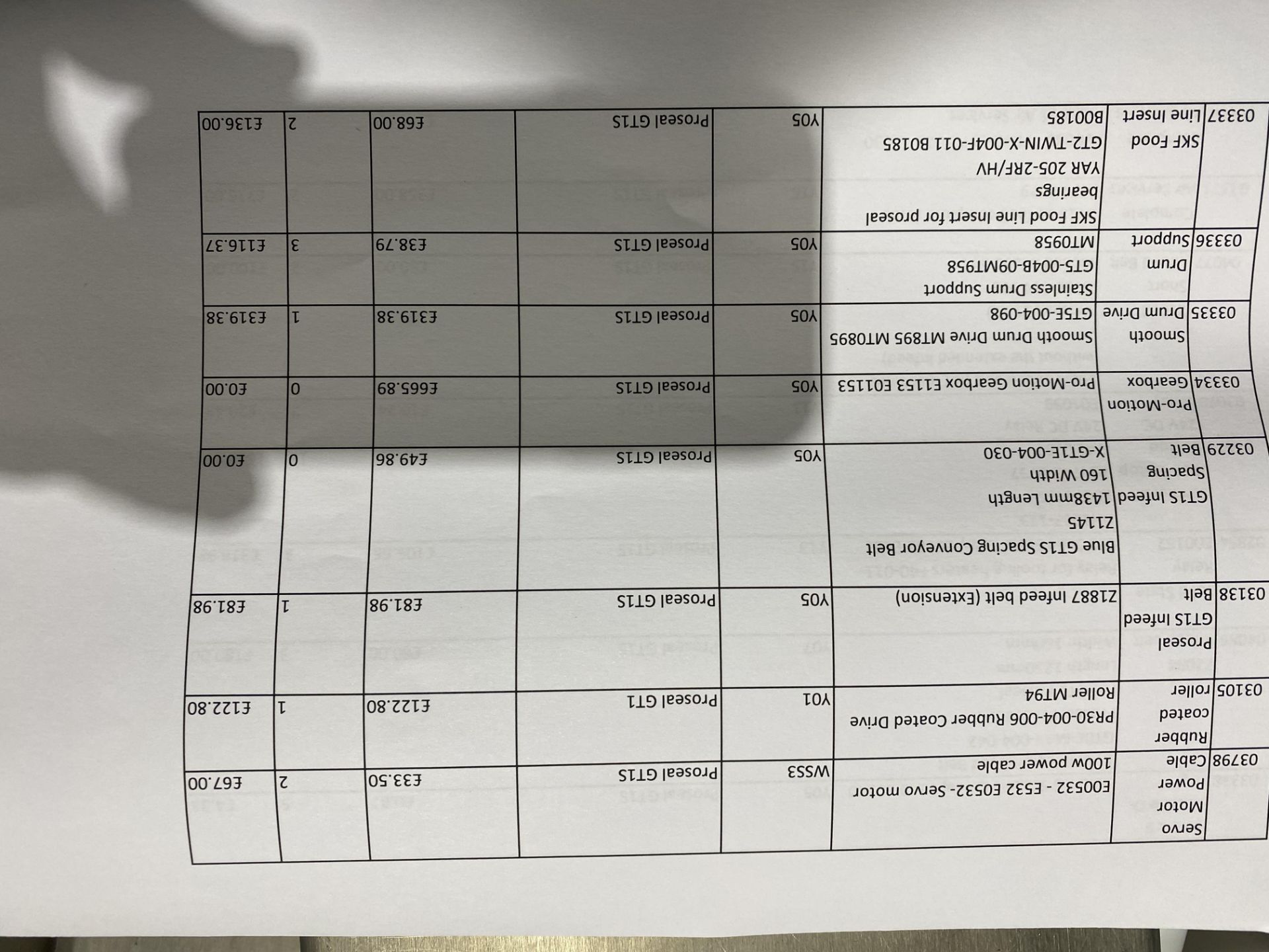 Contents of pallet to include various Proseal tool - Image 3 of 22