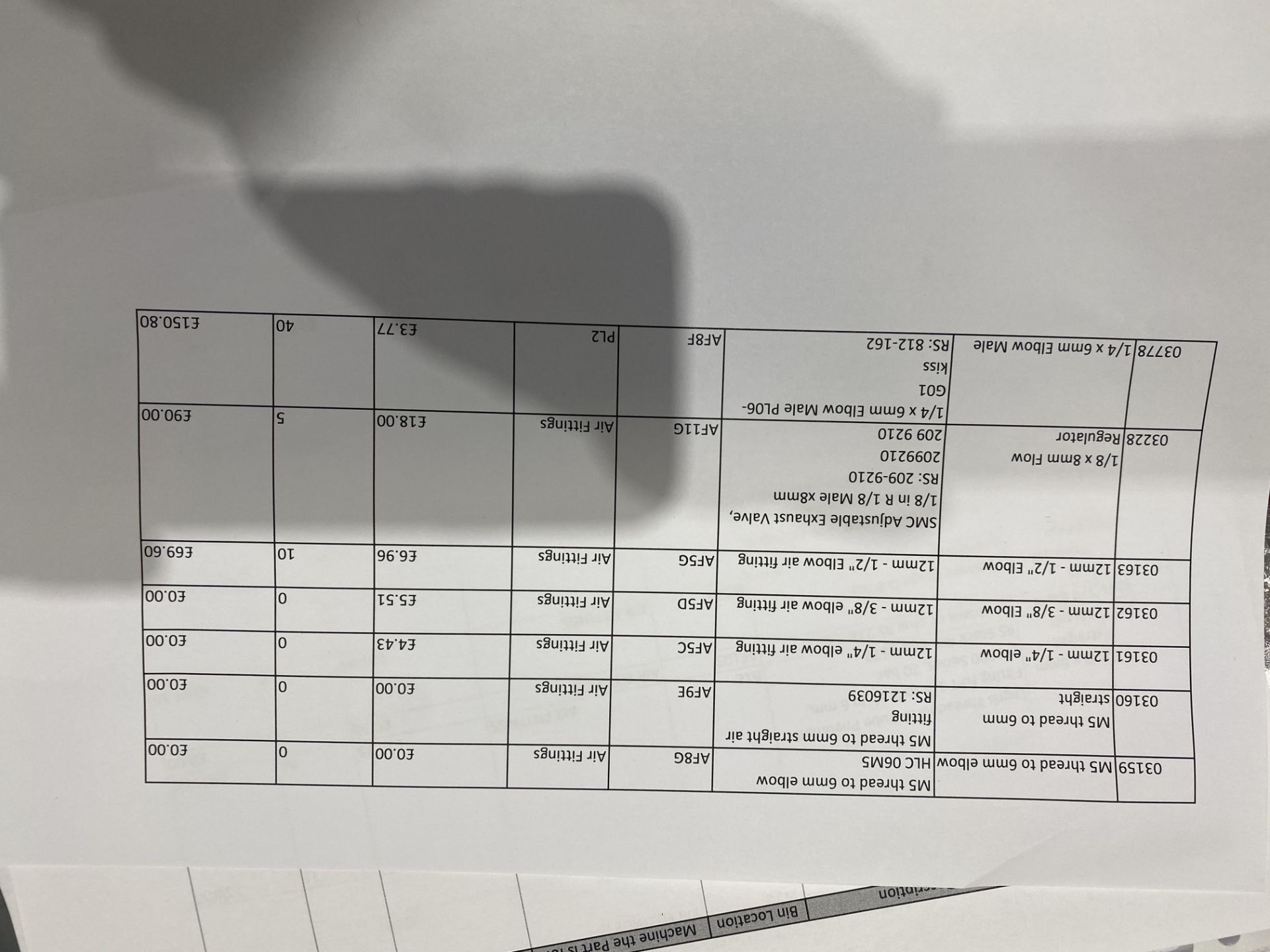 Contents of pallet to include various Proseal tool - Image 15 of 22