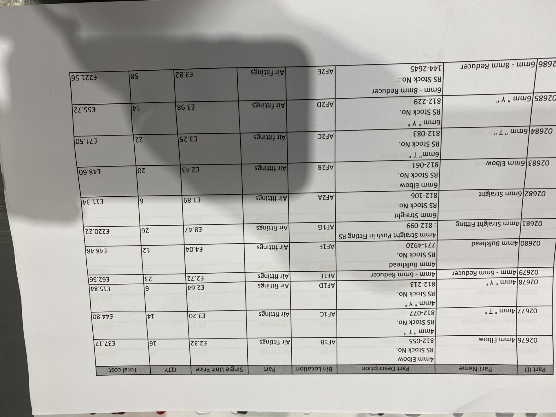 Contents of pallet to include various Proseal tool - Image 11 of 22