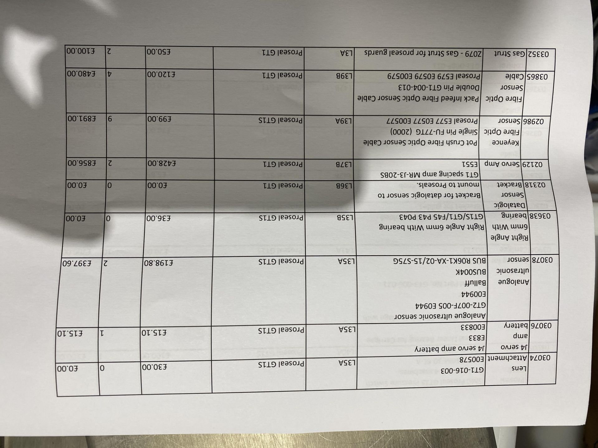 Contents of pallet to include large quantity of va - Image 2 of 11