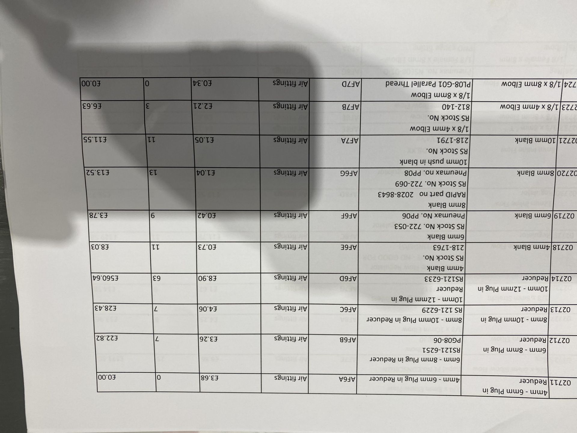 Contents of pallet to include various Proseal tool - Image 14 of 22