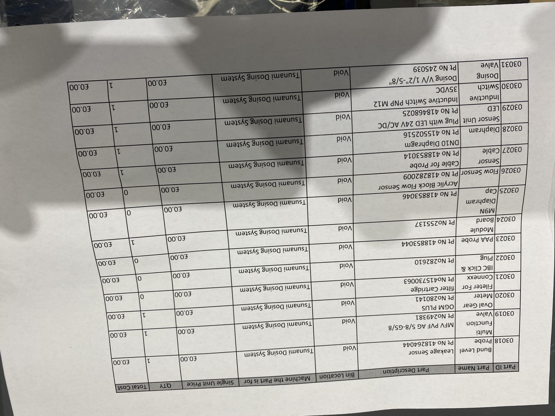 Contents of pallet to include various Proseal tool - Image 22 of 22