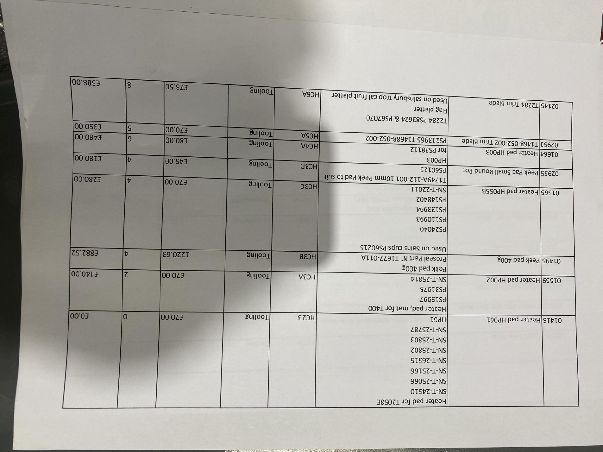 Contents of pallet to include various Proseal tool - Image 7 of 22