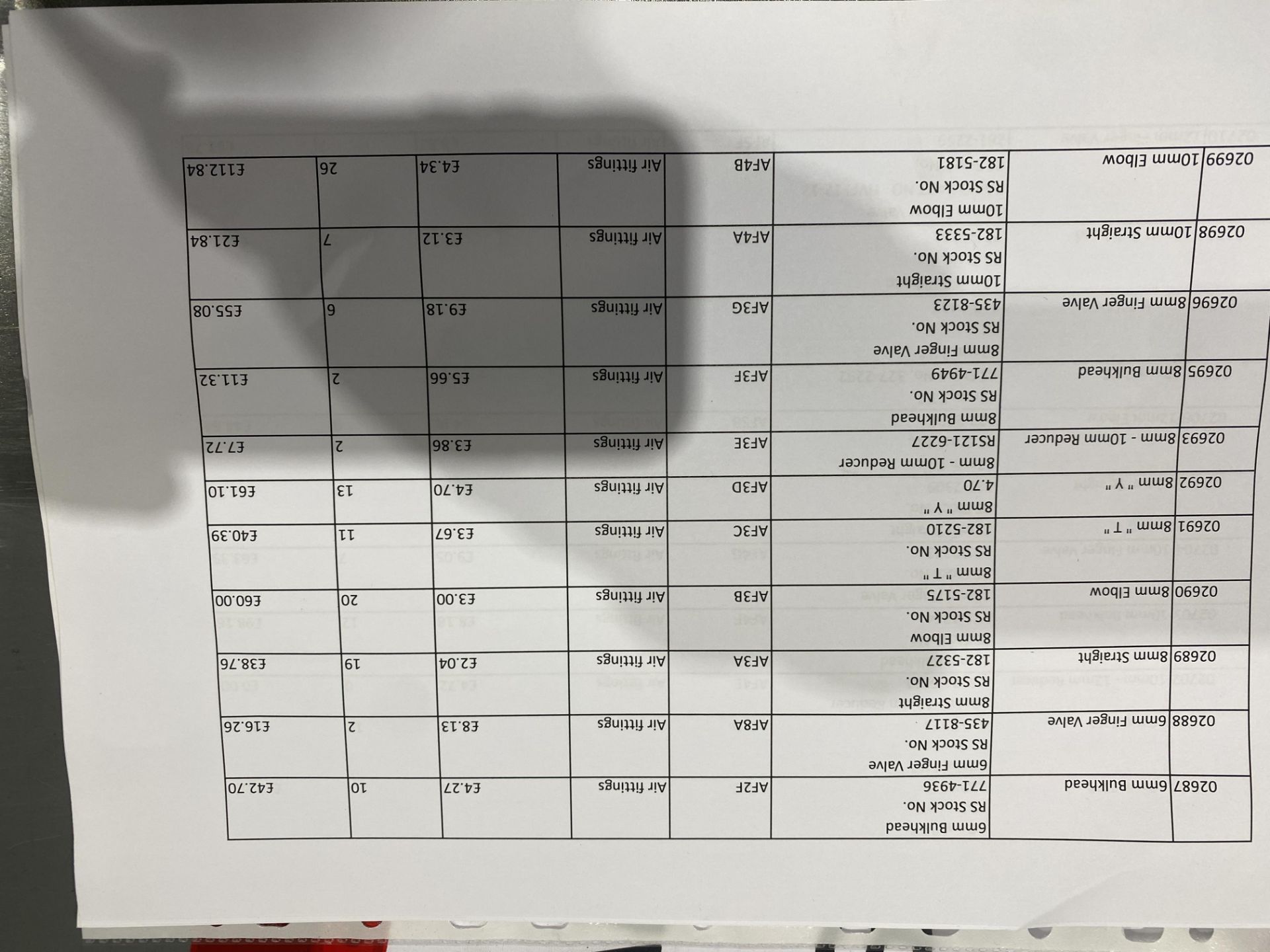 Contents of pallet to include various Proseal tool - Image 10 of 22