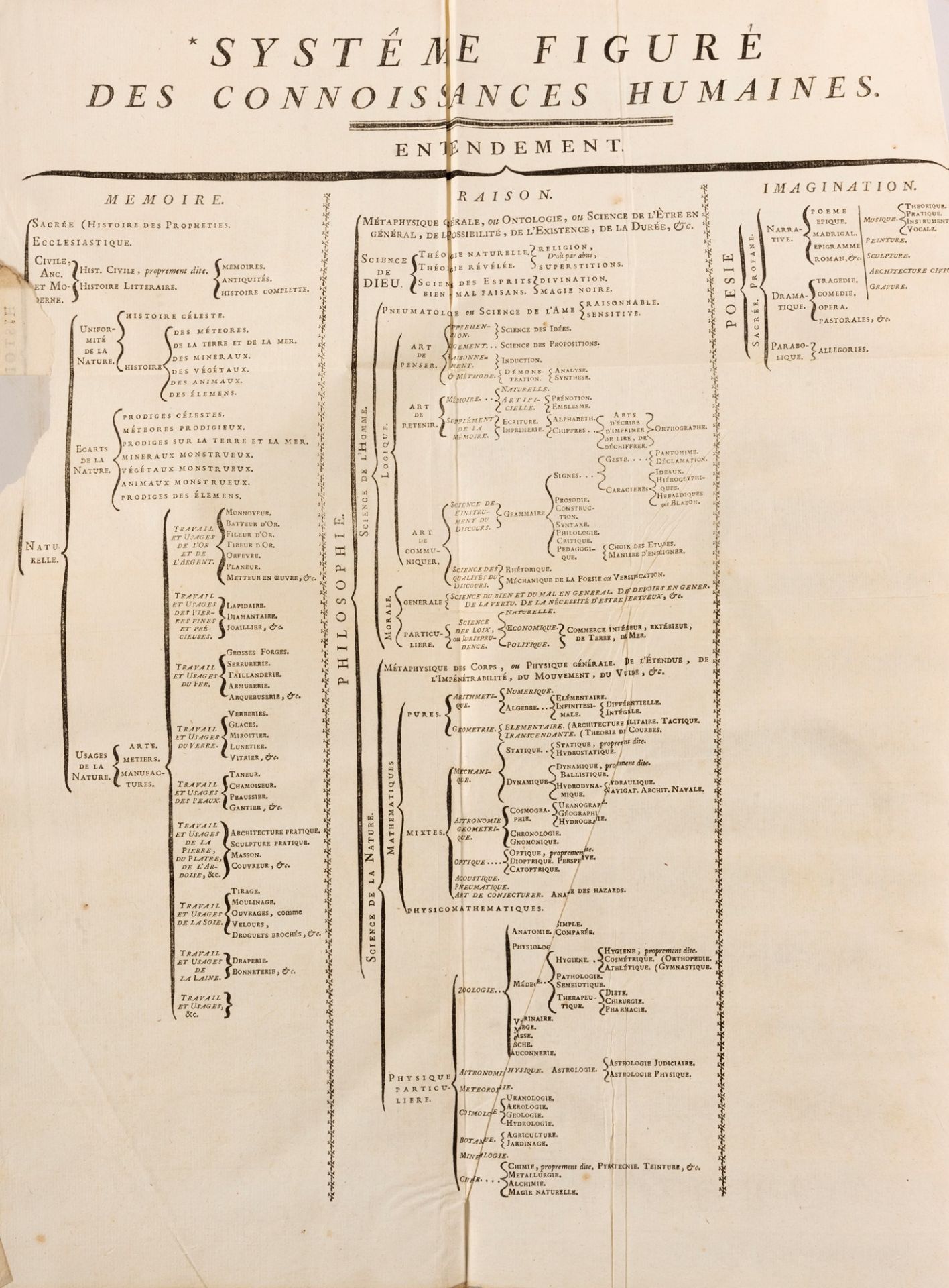 Diderot, Denis - d'Alembert, Jean-Baptiste Le Rond - Encyclopédie, ou Dictionnaire raisonné des scie - Image 4 of 19