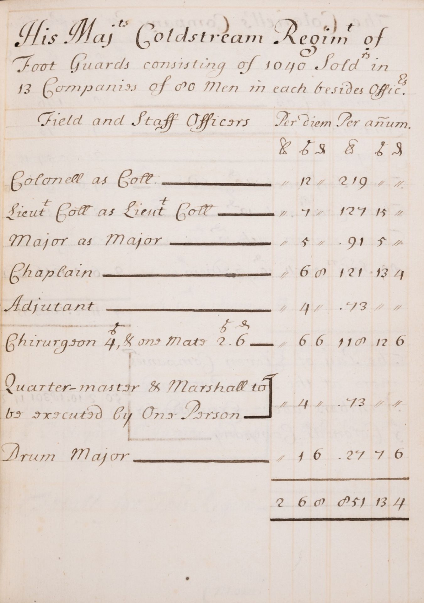 17th century English Army.- James II (King).- An Establishment of His Majesty's Guards, Garrisons, … - Image 2 of 2