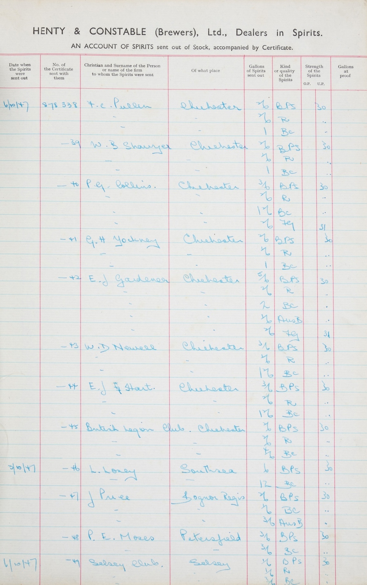 Spirits.- Henty & Constable Ltd, Westgate Brewery (of Westgate, Chichester, West Sussex) Account …