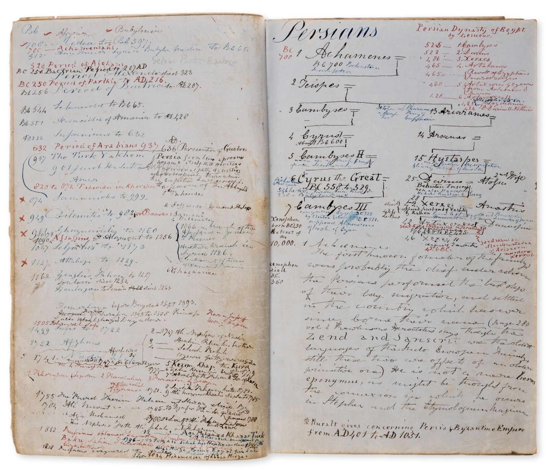 Arab World.- [Shippard (William Henry, Captain)] [Notes on the Arab World], autograph manuscript, …