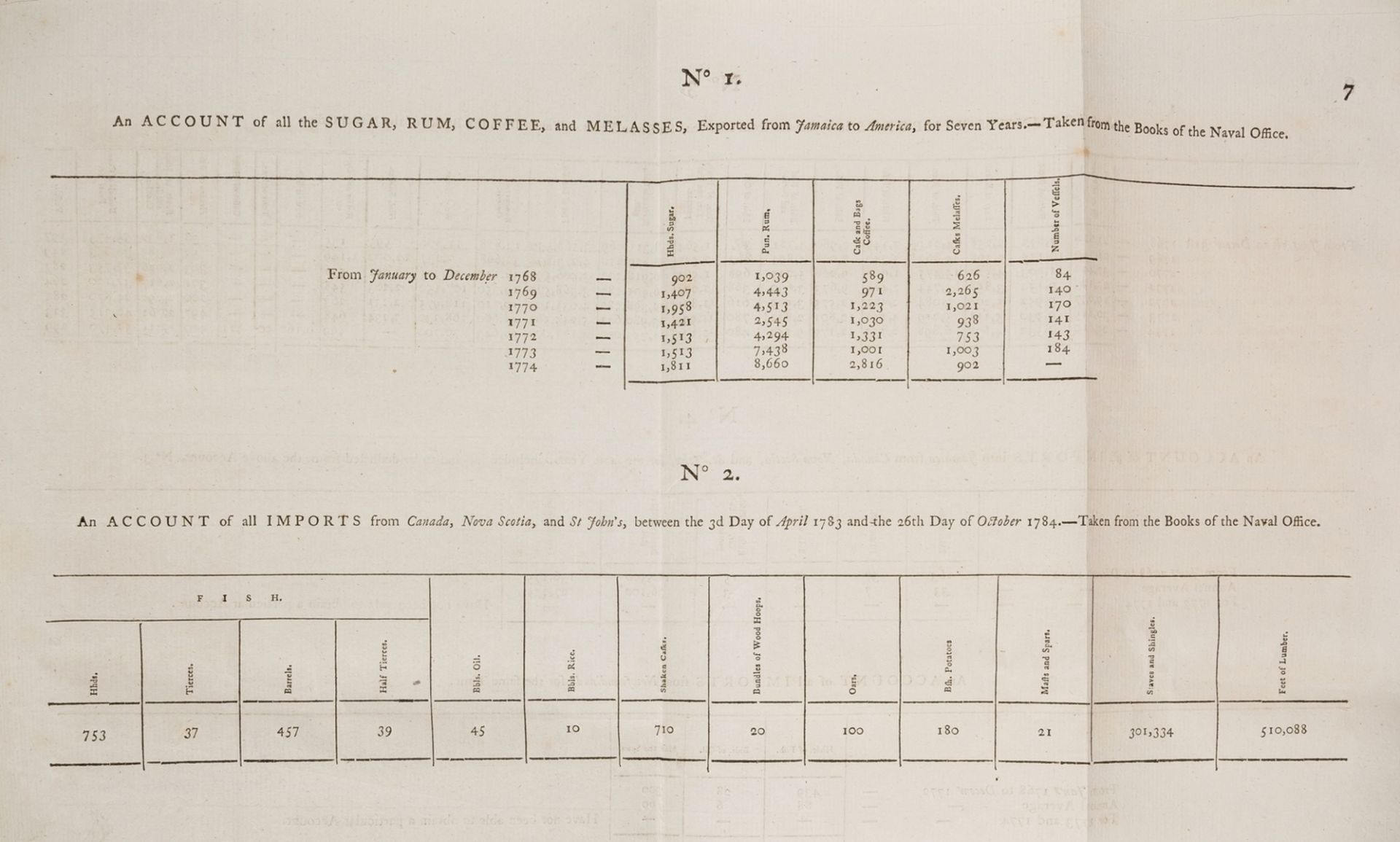 Jamaica.- Assembly (The) of the Island of Jamaica...Mr.Stephen Fuller..., 15pp., 1785 sewn with 2 …