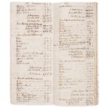 Matcham family.- House Keeping Expenses at Hanl'y, manuscript, in several hands, original vellum, …