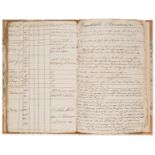 Royal Navy.- HMS Syren.- Clements (Michael).- Syren Journal 2:d Part, manuscript log book signed …