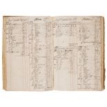 Suffolk Farmer.- Woodward family (of Sproughton, Suffolk) Farming accounts, manuscript, 1787-1832.