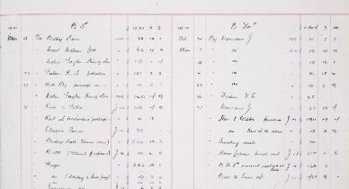 Aldenham Estate (near Elstree).- Gibbs (Vicary).- Aldenham Estate Accounts Book, manuscript, …