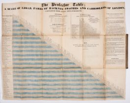 London.- Hackney Carriages.- [Weston (John, publisher)] The Protector Table; A Scale of legal …